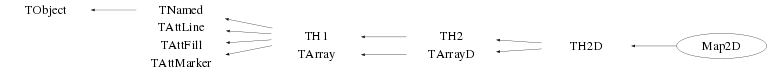 Class Charts