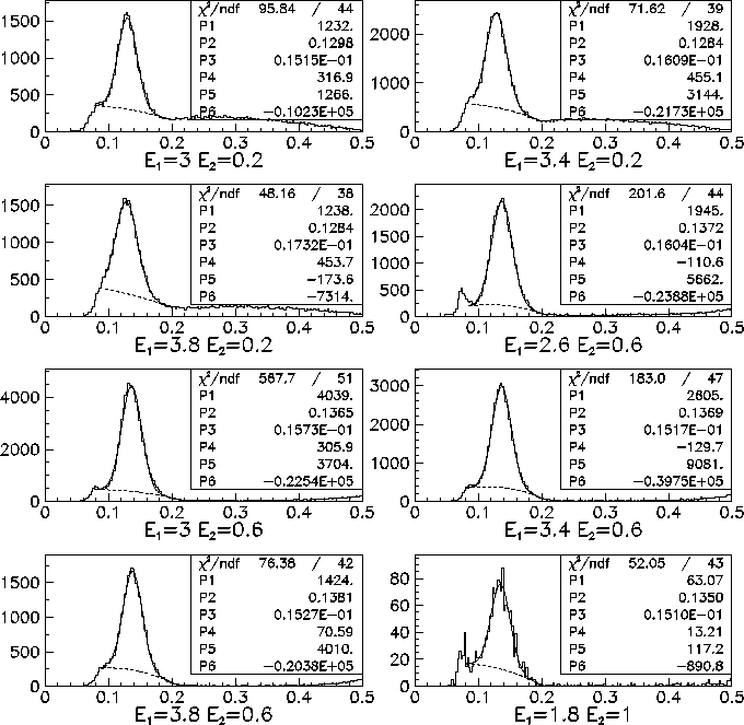 \begin{figure}
\begin{center}
\mbox{\epsfxsize =16.cm\epsffile{pi0Ma.eps}}
\end{center}
\end{figure}