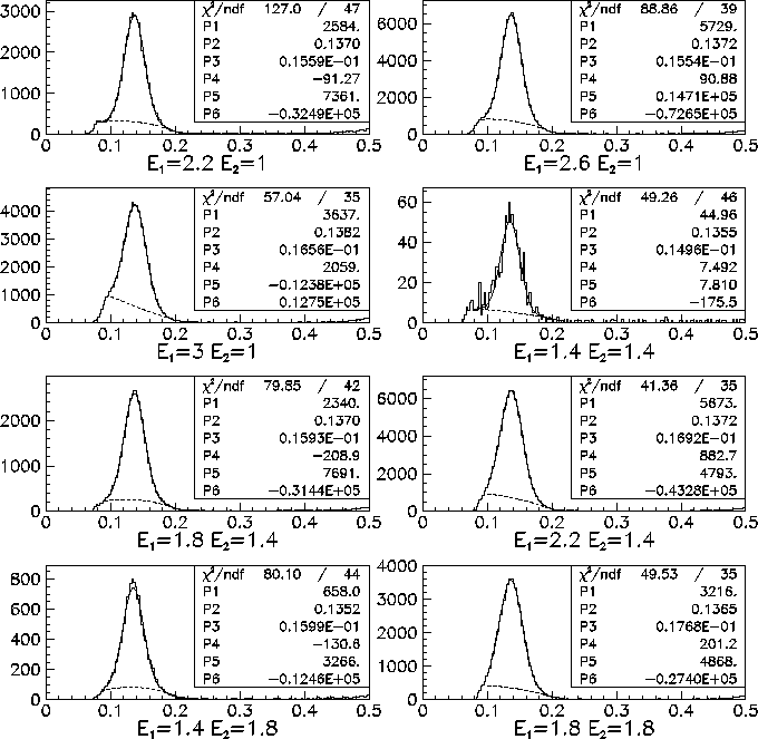 \begin{figure}
\begin{center}
\mbox{\epsfxsize =16.cm\epsffile{pi0Mb.eps}}
\end{center}
\end{figure}