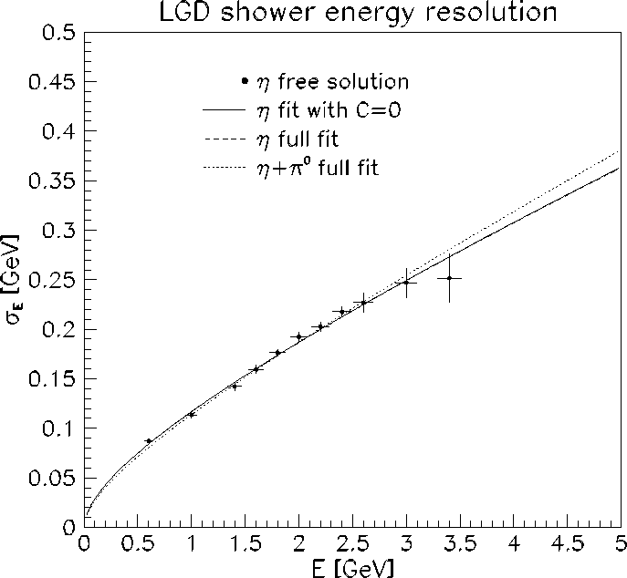 \begin{figure}
\begin{center}
\mbox{\epsfxsize =16.cm\epsffile{delE.eps}}
\end{center}
\end{figure}