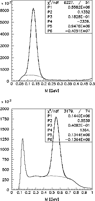 \begin{figure}
\begin{center}
\mbox{\epsfxsize =8.cm\epsffile{pi0mN.eps}}
\mbox{\epsfxsize =8.cm\epsffile{etamN.eps}}
\end{center}
\end{figure}