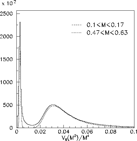 \begin{figure}
\begin{center}
\mbox{\epsfxsize =12.cm\epsffile{VM2s.eps}}
\end{center}
\end{figure}