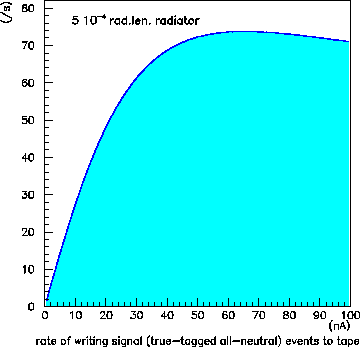 \begin{figure}\begin{center}\mbox{\epsfxsize =9.0cm\epsffile{signal.eps}}\end{center}\end{figure}