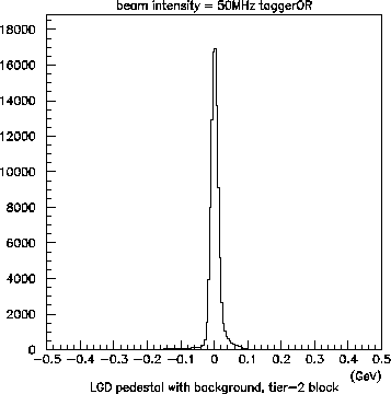 \begin{figure}\begin{center}\mbox{\epsfxsize =9.0cm\epsffile{tier2ped.eps}}\end{center}\end{figure}