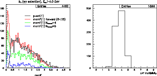 \begin{figure}
\begin{center}
\mbox{\epsfxsize =6.0cm\epsffile{momF_pvect2.eps}}
\mbox{\epsfxsize =6.0cm\epsffile{nlaps.eps}}
\end{center}
\end{figure}