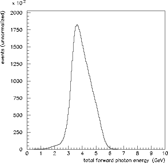 \begin{figure}\begin{center}\mbox{\epsfxsize =13cm\epsffile{totEinclusive.eps}}\end{center}\end{figure}