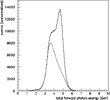 \begin{figure}\begin{center}\mbox{\epsfxsize =9cm\epsffile{totEcoinc.eps}}\end{center}\end{figure}