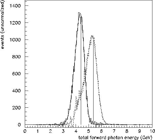 \begin{figure}\begin{center}\mbox{\epsfxsize =13cm\epsffile{totE5clust.eps}}\end{center}\end{figure}