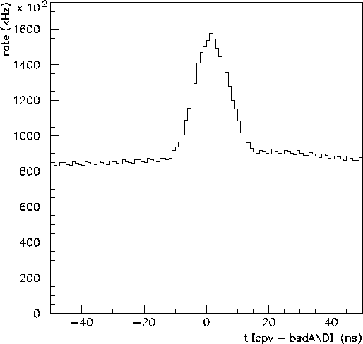 \begin{figure}\begin{center}\mbox{\epsfxsize =13cm\epsffile{cpv-bsdAND.eps}}\end{center}\end{figure}