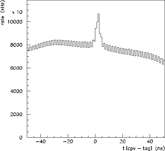 \begin{figure}\begin{center}\mbox{\epsfxsize =13cm\epsffile{cpv-tag.eps}}\end{center}\end{figure}