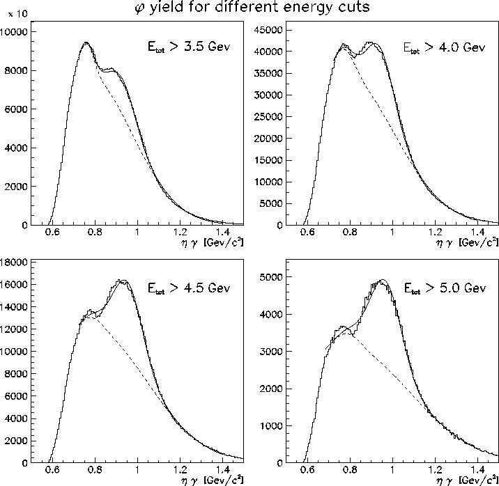 \begin{figure}
\begin{center}\mbox{\epsfxsize =16.0cm\epsffile {phis.ps}}\end{center}\end{figure}