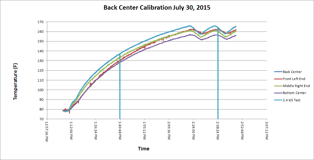 BWBackCenterAll8182015.png
