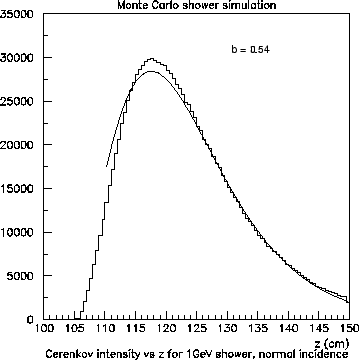 \begin{figure}
\begin{center}\mbox{\epsfxsize =9.0cm\epsffile {shower1.eps}}\end{center}\end{figure}