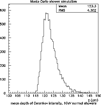 \begin{figure}
\begin{center}\mbox{\epsfxsize =9.0cm\epsffile {shower2.eps}}\end{center}\end{figure}