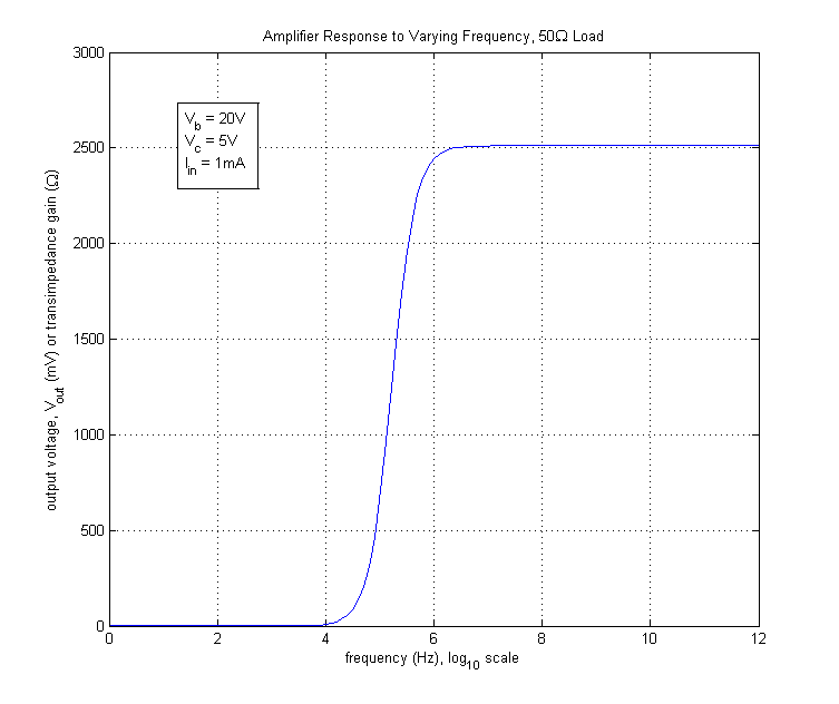 SiPM Amplifier - UConn PAN