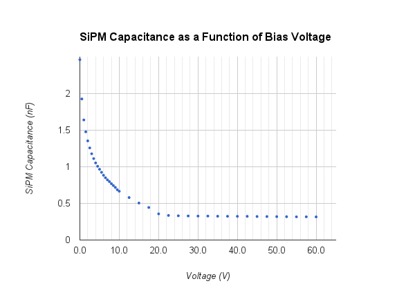 SiPM-capacitance-curve.png