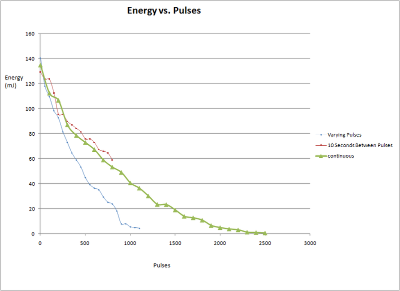 File:Energy Pulse.png