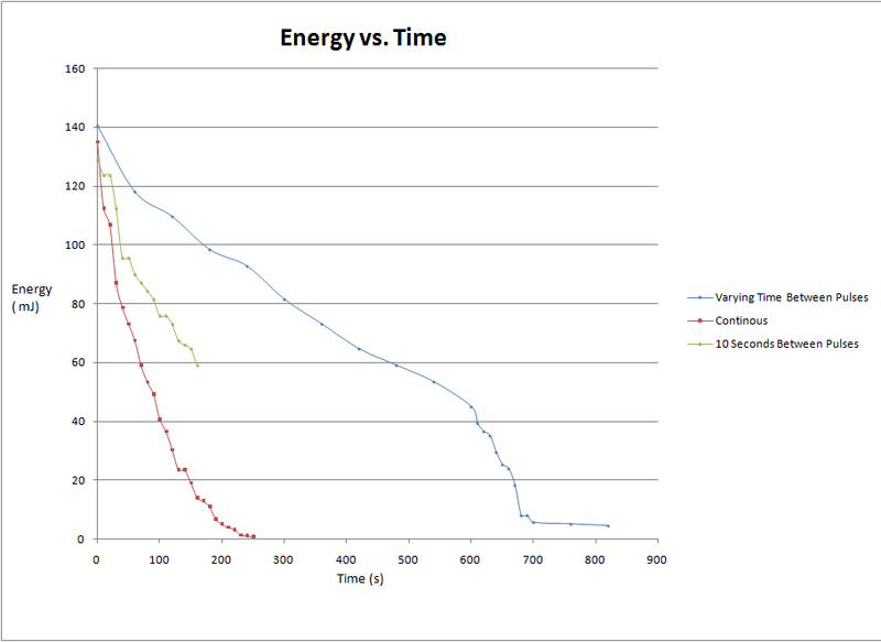 File:Energy Time.png