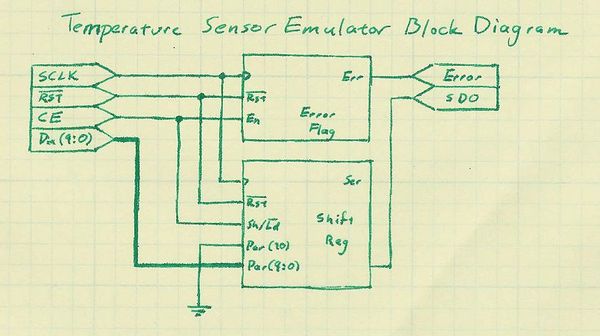 Programming the temperature sensor - UConn PAN
